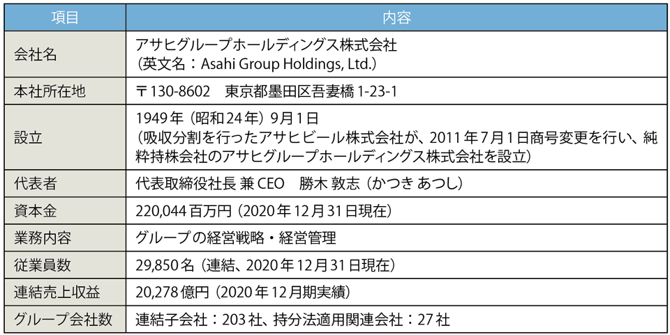 表1　アサヒグループのプロフィール（敬称略）