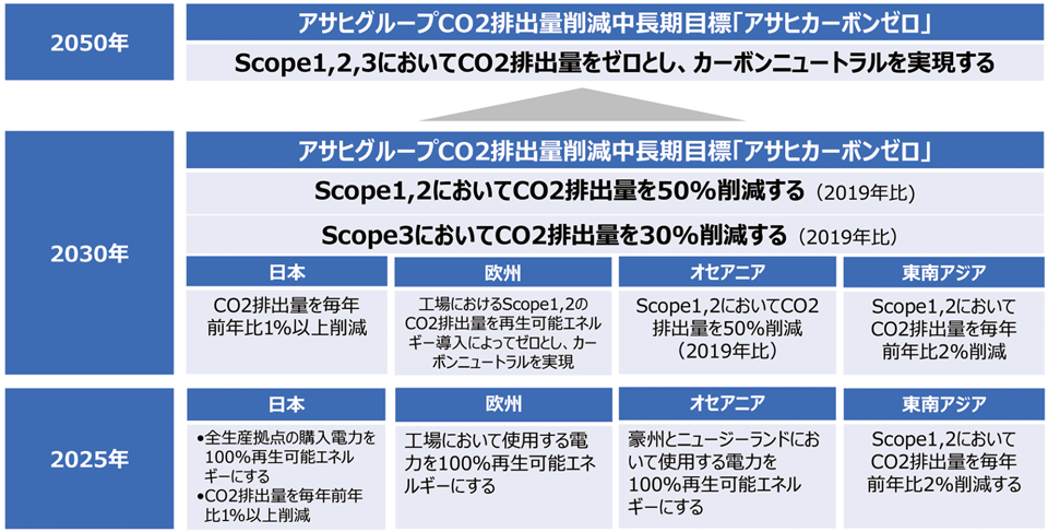 図4　2050年に向けたロードマップ