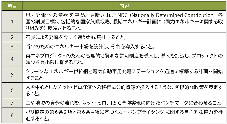 表1　風力エネルギーに関するマニフェストの8つの主張