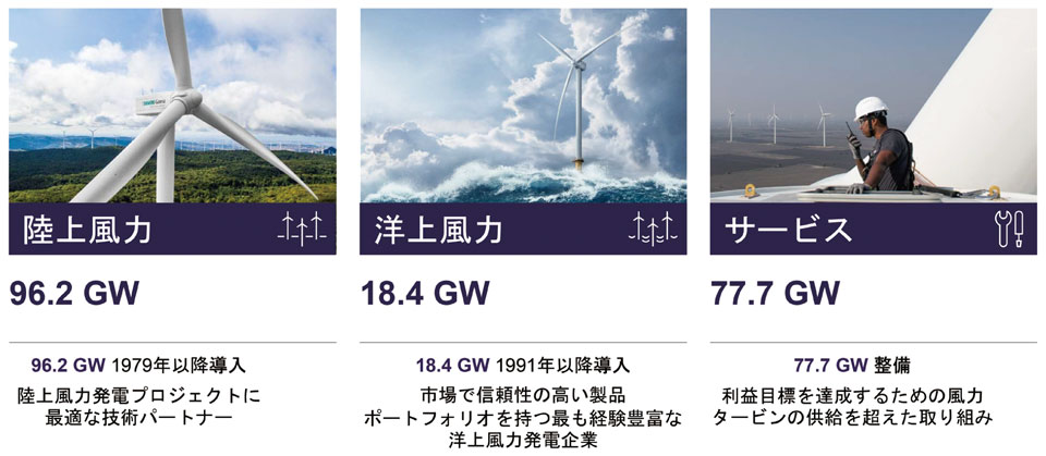 図3　シーメンスガメサ（SGRE）の世界市場における3つの主要な事業基盤