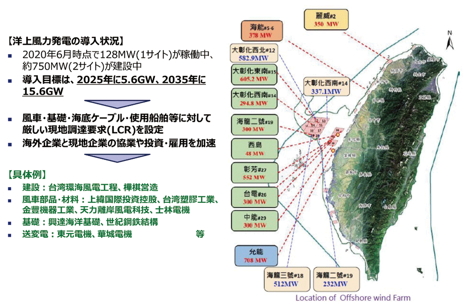 図4　台湾における洋上風力発電の開発状況