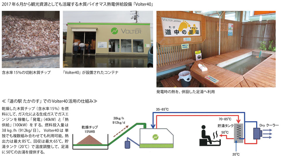 写真3　「道の駅 たかのす」の駐車場のコンテナに収容・設置された「Volter40」（中央）と木質チップ（左）および秋田すぎを使った足湯（右）