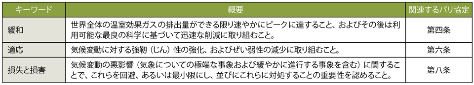 表3　気候変動に関するキーワードの解説