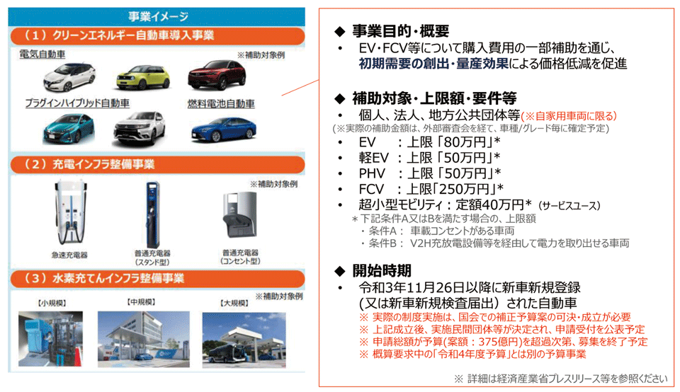 4/4 ] 加速するEV（ZEV）転換への世界的潮流 | EV（BEV） | スマート