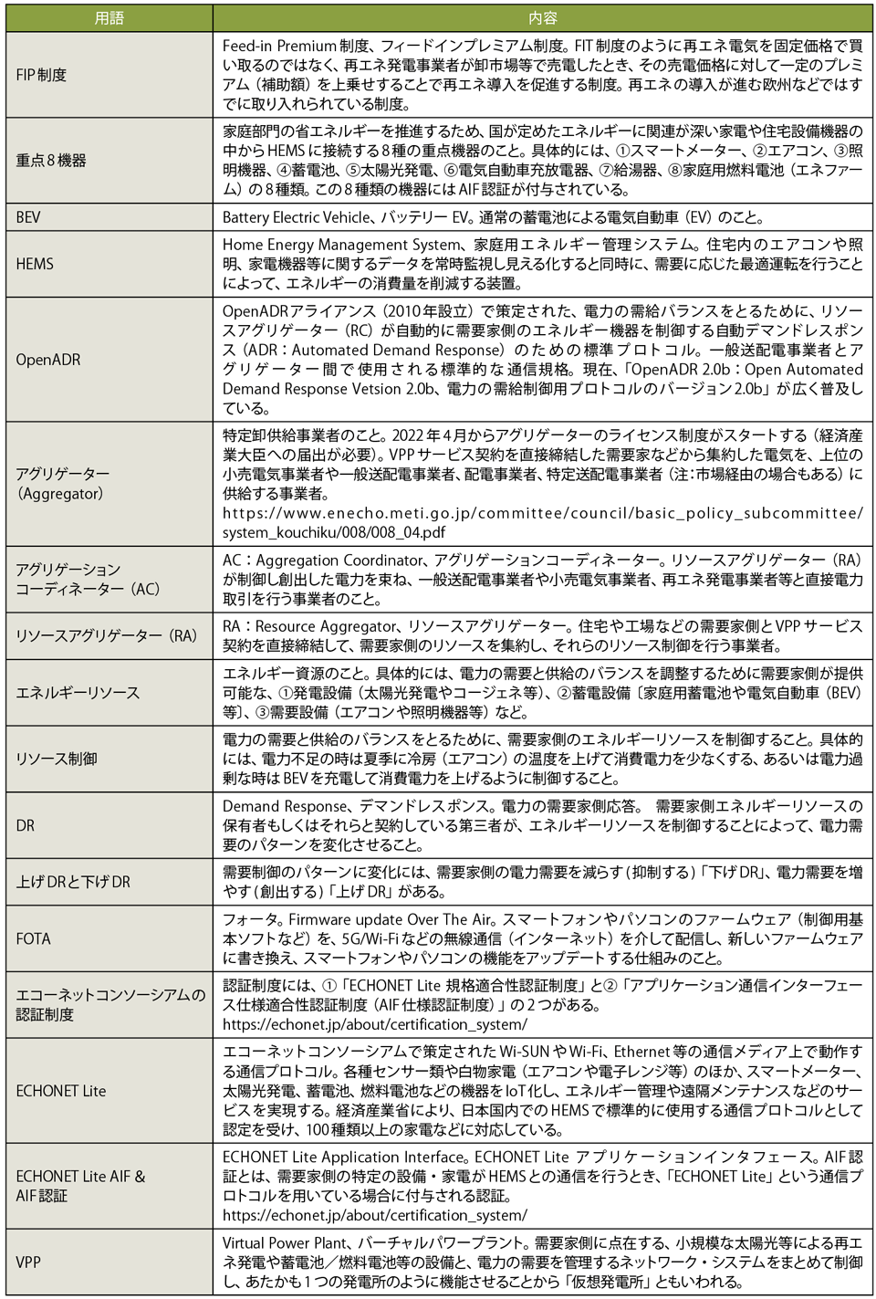 表4　本記事に登場する主な用語解説