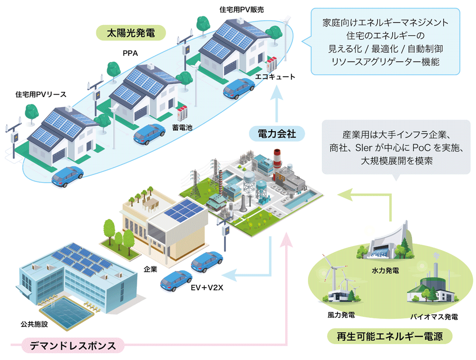 図2　エネルギーマネジメント市場の全体のイメージ