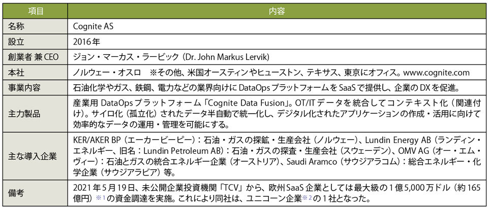 表1　コグナイト（Cognite）社のプロフィール（敬称略）