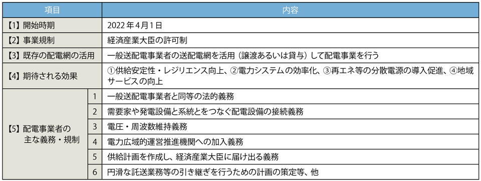 表5　配電事業ライセンス制度と配電事業者の義務