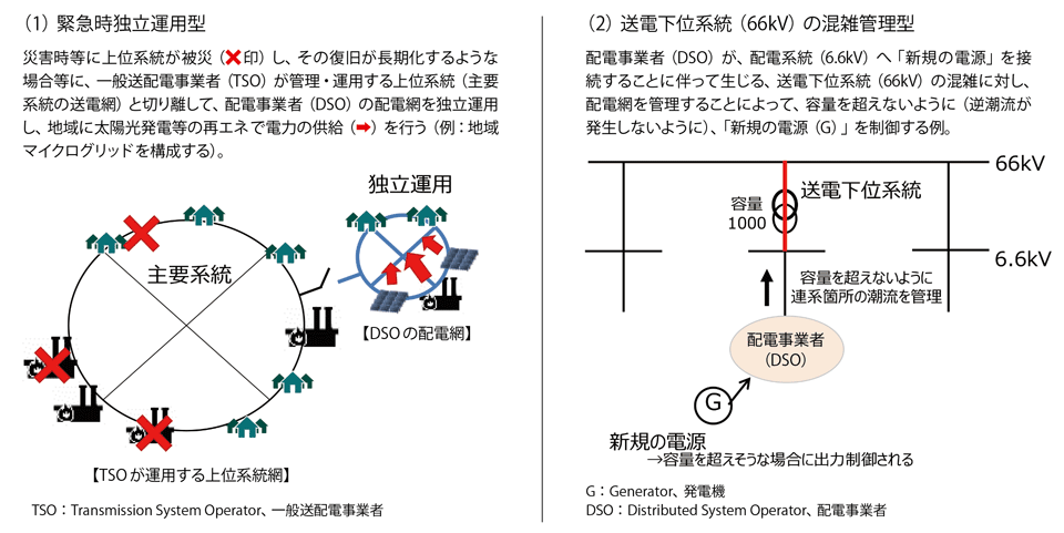 図3　配電事業者（DSO）の2つの類型（基本形のイメージ）