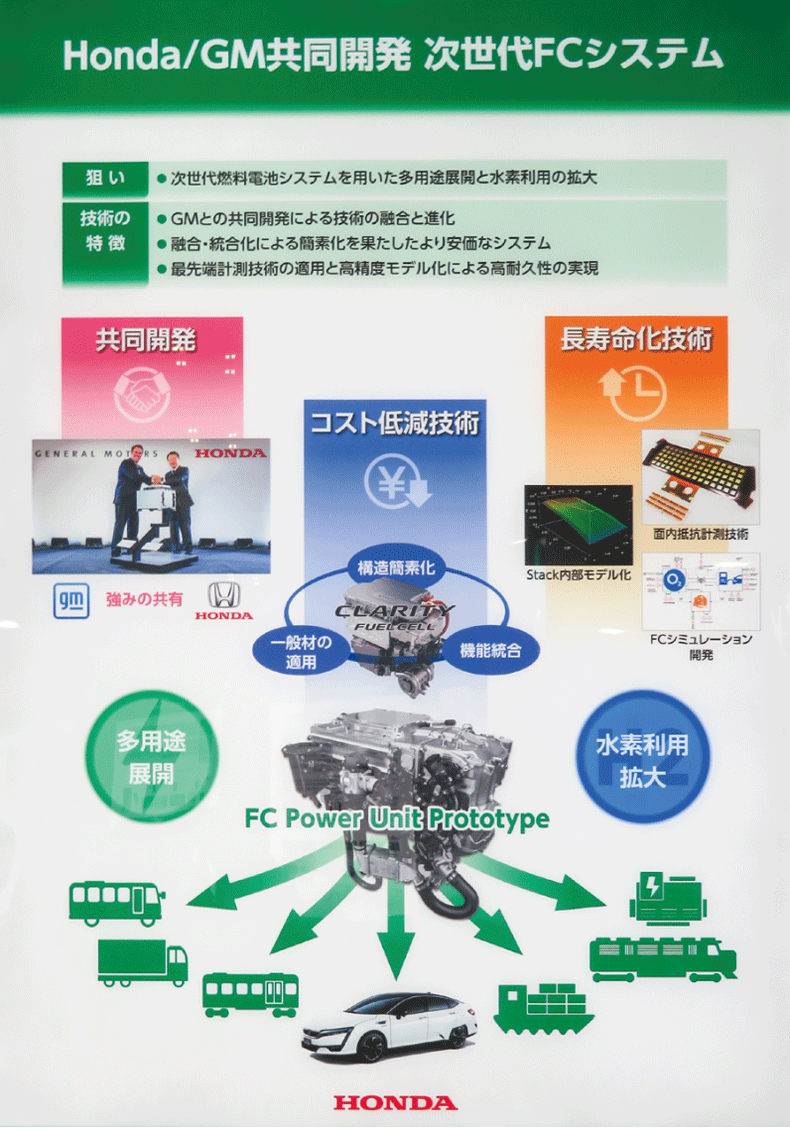 図3　ホンダと米国GMが共同開発する次世代FCシステムのイメージ