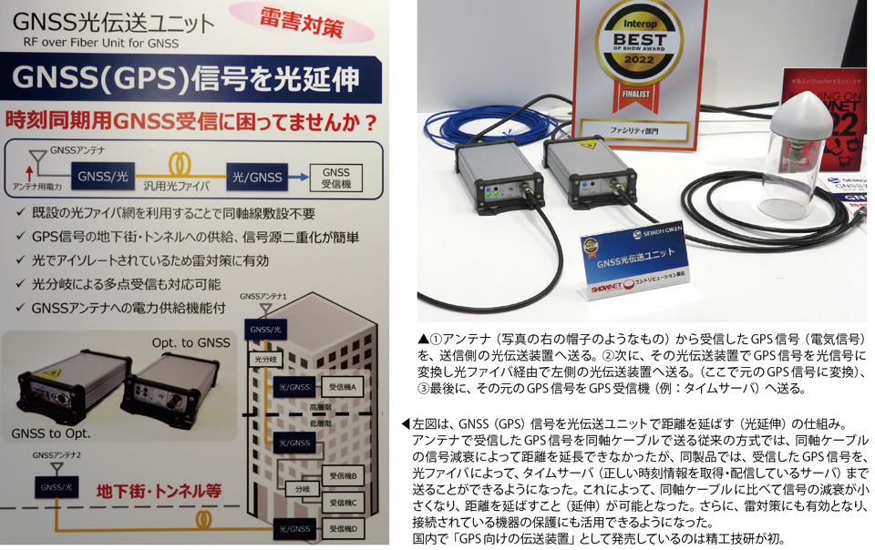 写真2　精工技研のGNSS（GPS）光伝送ユニット