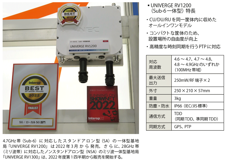 写真5　NECのローカル5G一体型基地局「UNIVERGE RV1200」の主な特徴と仕様