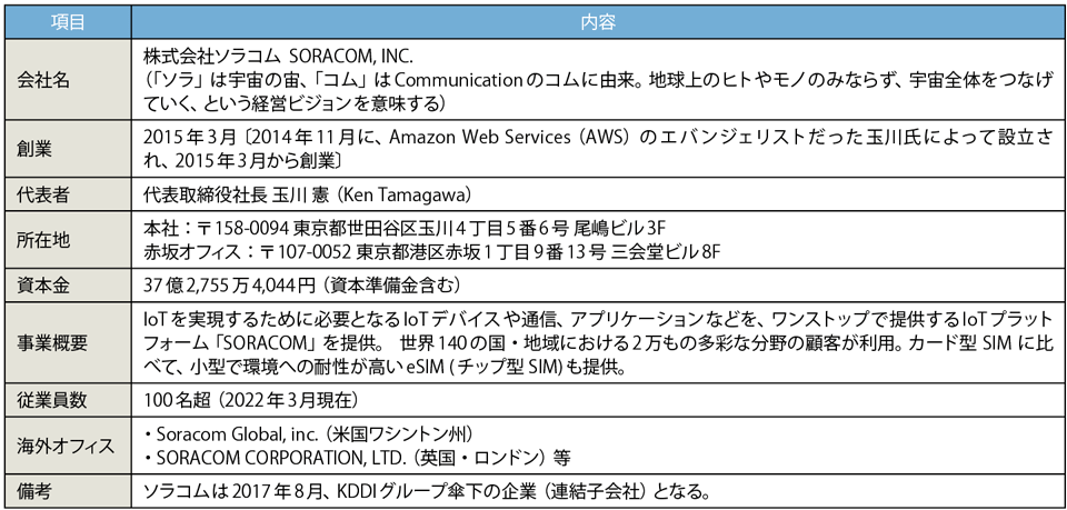 表1　ソラコムのプロフィール（敬称略）