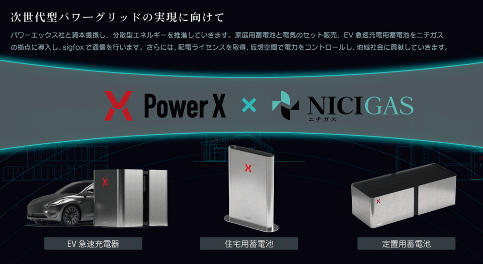 図9　ニチガスがPower X（パワーエックス）と提携して推進している分散型エネルギービジネス