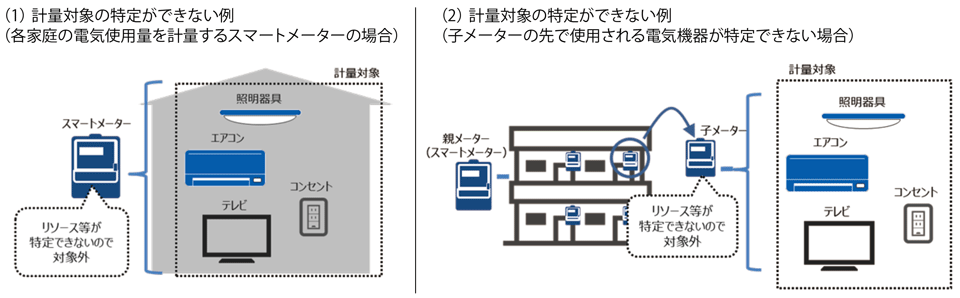 図4　計量対象が特定できない場合