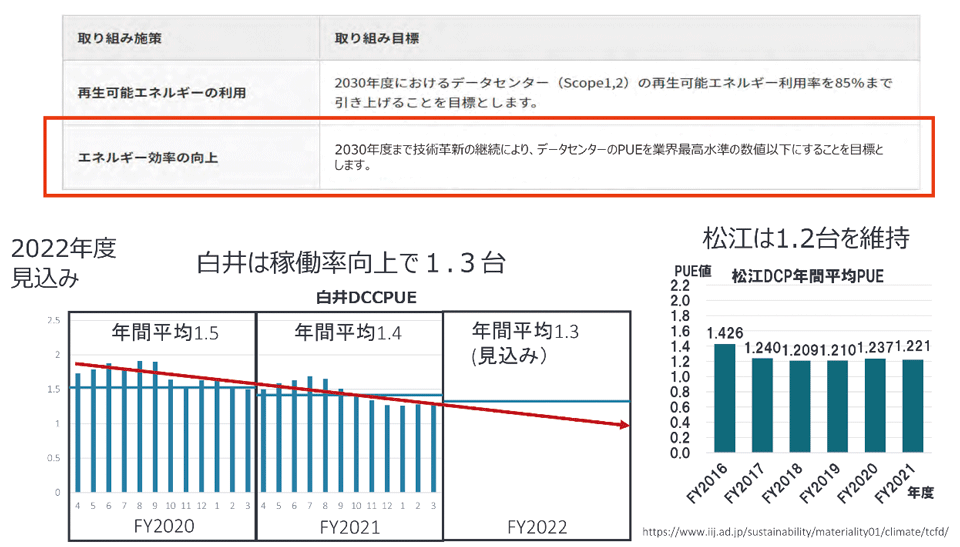 図3　カーボンニュートラル実現への取り組み施策（2）：エネルギー効率の向上