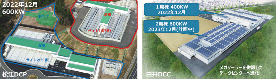 図2　IIJの松江DCPと白井DCCのオンサイト太陽光発電の導入計画
