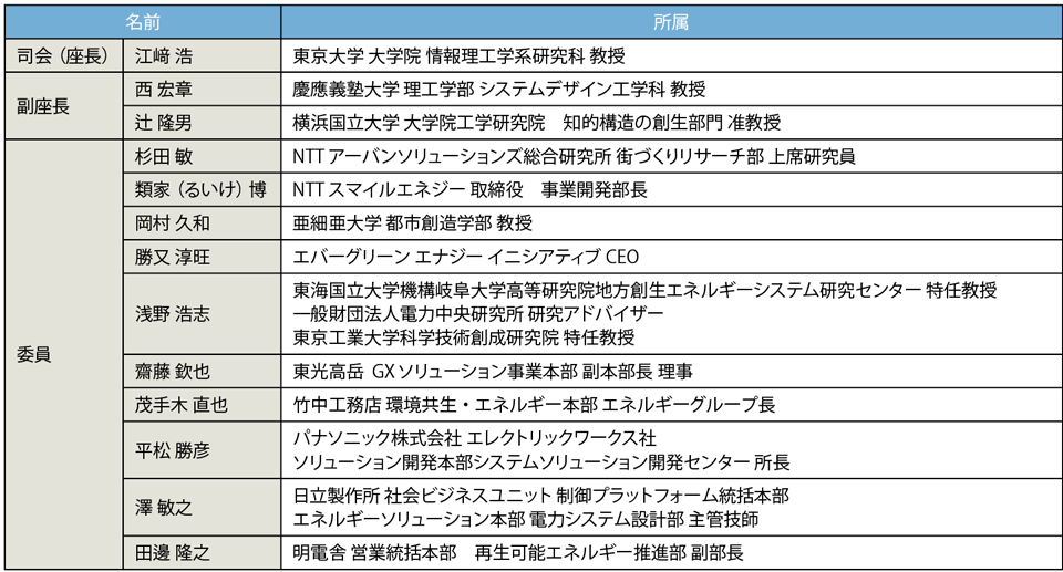 表1　座談会出席者（本誌編集委員：敬称略・順不同、2022年8月時点）