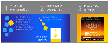 ミュージックチャンネルの利用イメージ