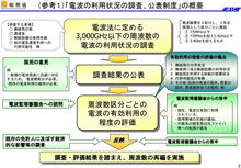 図3 （参考1）「電波の利用状況の調査、公表制度」の概要