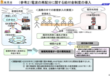 図4 （参考2）電波の再配分に関する給付金制度の導入