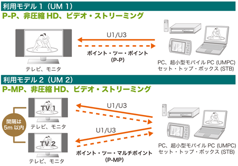 図1 UM1とUM2