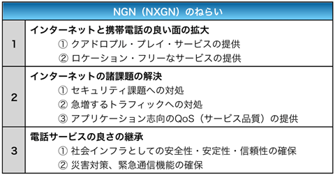 表3 NGN（NXGN）のねらい