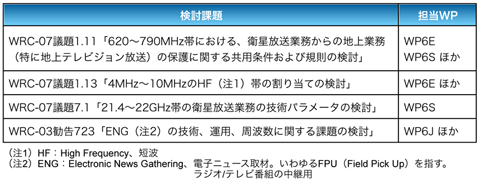 表1 WRC-07に向けたCPM（会議準備会合）文書の作成