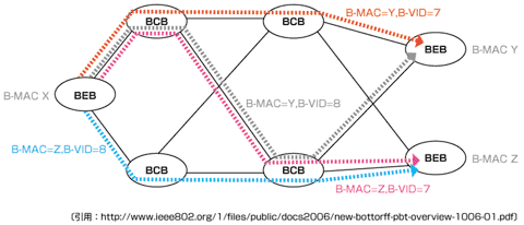 図8 PBB-TEの概要