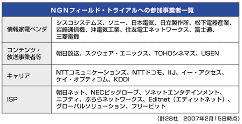 表1 NGNフィールド・トライアルの参加事業者