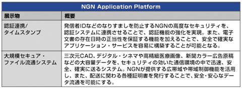 表7 NOTE展示内容「NGN Application Platform」