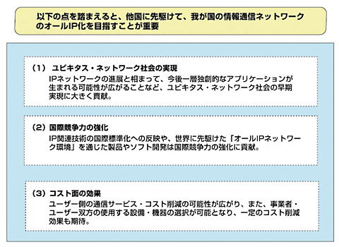 図4 ネットワークの早期IP化の意義