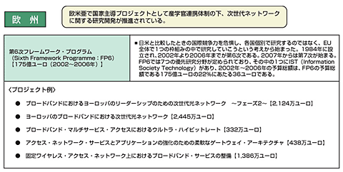 図3（2） 海外におけるネットワーク技術に関する動向（欧州）