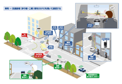 超小型DSRC通信モジュールの運用イメージ