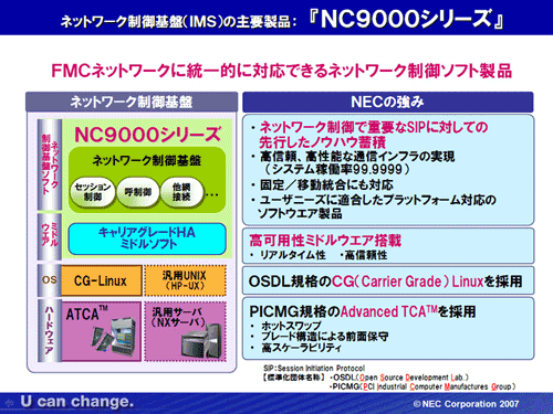 図3：NECのNGN製品「NC9000シリーズ」（IMS）