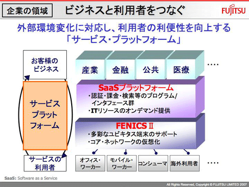 図3：富士通のネットワーク・サービス「FENICS II」と「SaaSプラットフォーム」