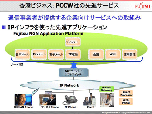 図6：富士通が構築に参加した香港のPCCW社の導入事例 