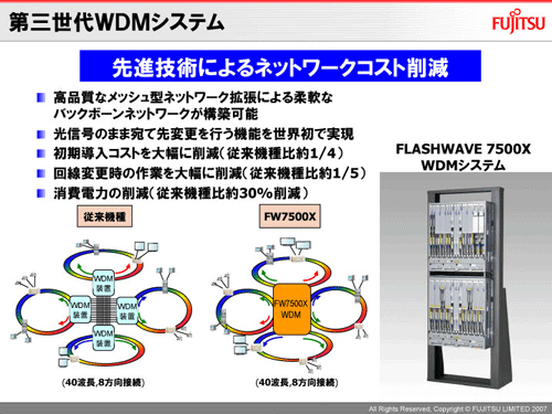 図8：富士通の第3世代WDMシステム「FLASHWAVE 7500シリーズ」