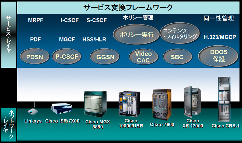 シスコシステムズのNGN戦略を聞く（1）：通信機器ベンダからの脱皮 ...