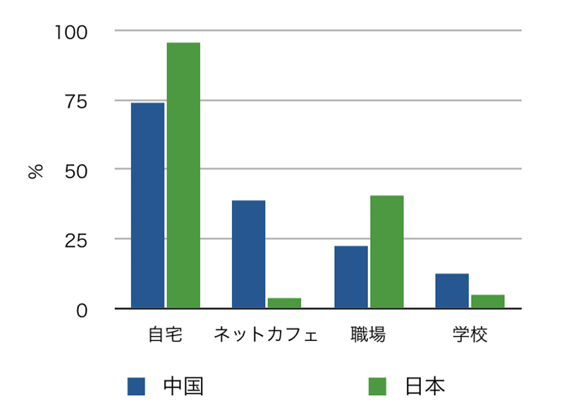 中国のネット検閲