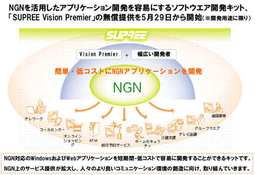 図1　NGN市場における取り組み