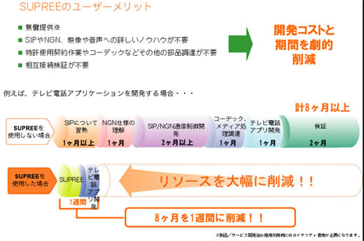 図4　SUPREE Vision Premierの特長