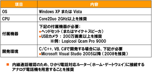 表3　SUPREE Vision Premierに必要なパソコン（Windows）の環境