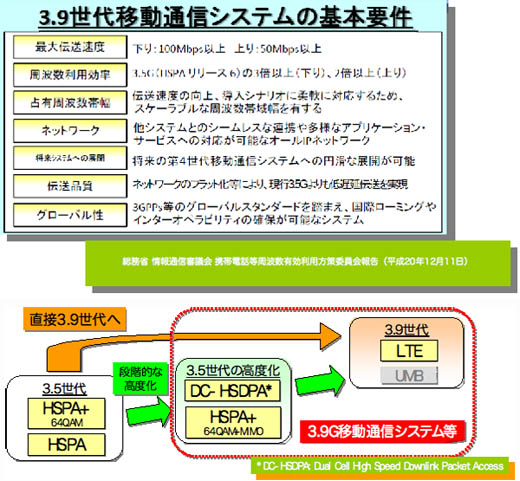 図1　3.9世代移動通信システムの定義