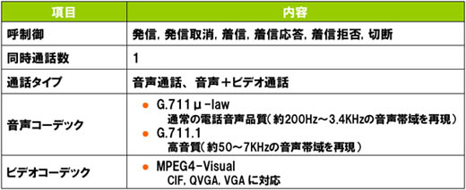 図1　SUPREE Vision Premierの仕様