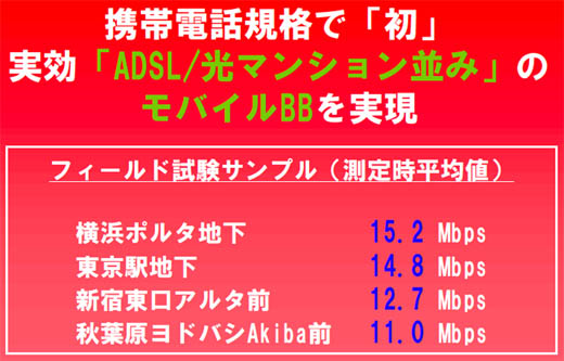 図1　21メガサービスの速度：「ADSL/光マンション並み」のモバイル・ブロードバンドを実現