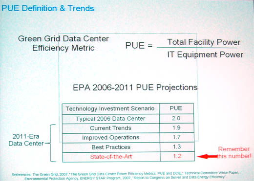 図7　PUE（データセンターの電力効率を示す指標の一つ）の定義と最近のトレンド