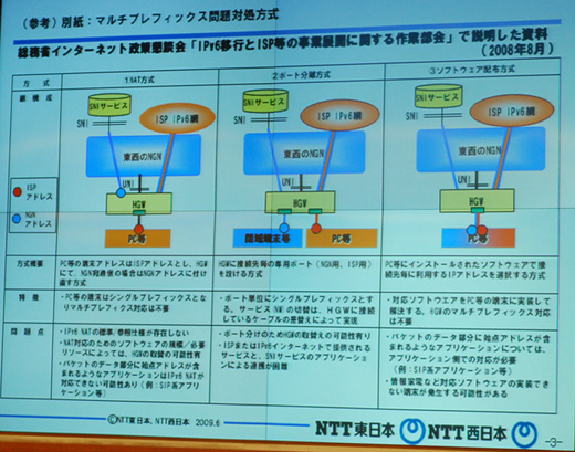 マルチプレフィックス問題への対処方式