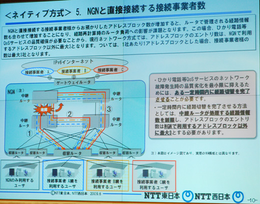 ネイティブ方式におけるNGNと直接接続する接続事業者数について