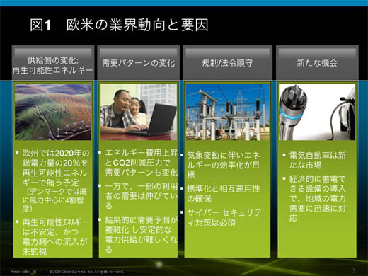 図1　欧米の業界動向と要因